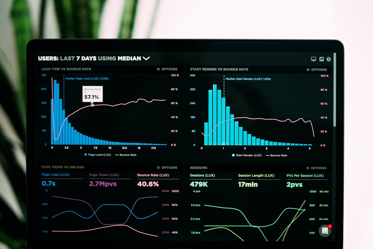 Marketing Analytics and ROI Dashboard